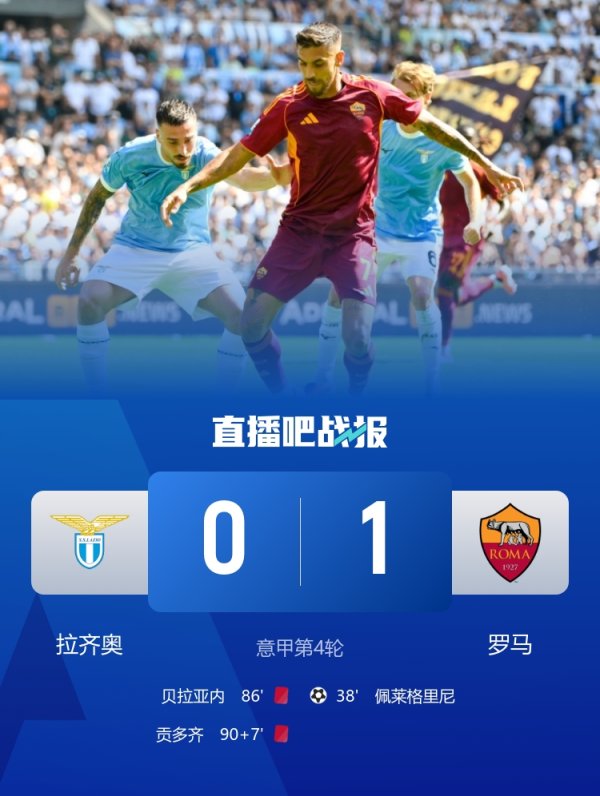Roma đã đánh bại Lazio ở Serie