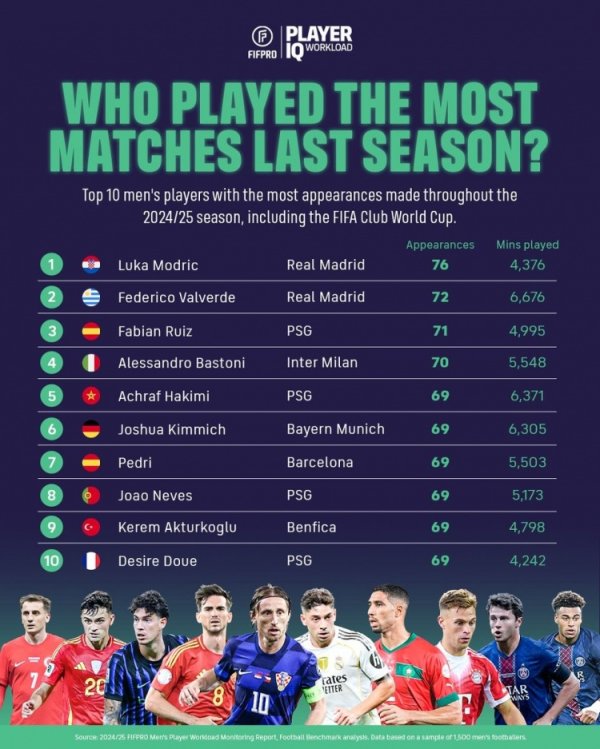 FIFPRO thể hiện danh sách xuất